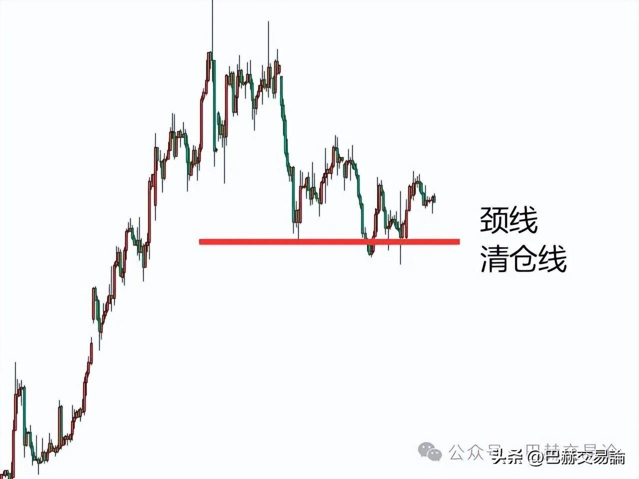 合格的交易者不能被一些简单的问题所迷惑！