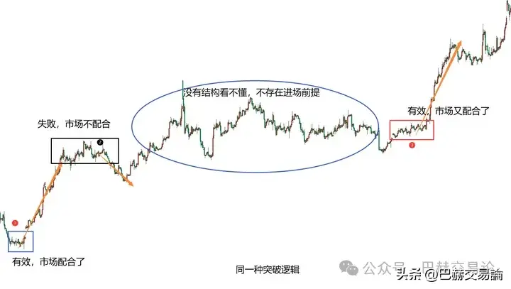 合格的交易者不能被一些简单的问题所迷惑！