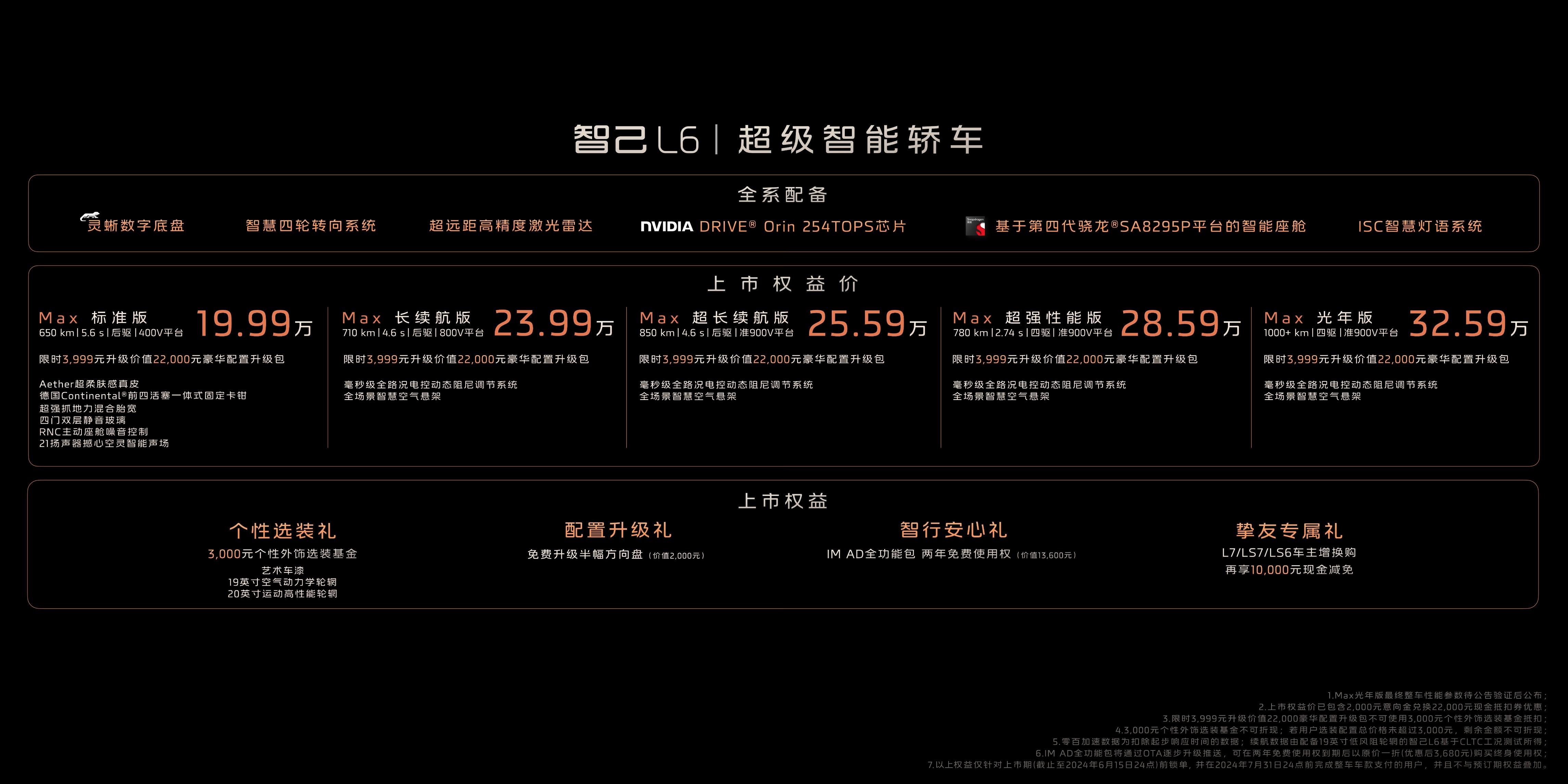 智己L6起步即满配定价1999万掀翻屋顶！