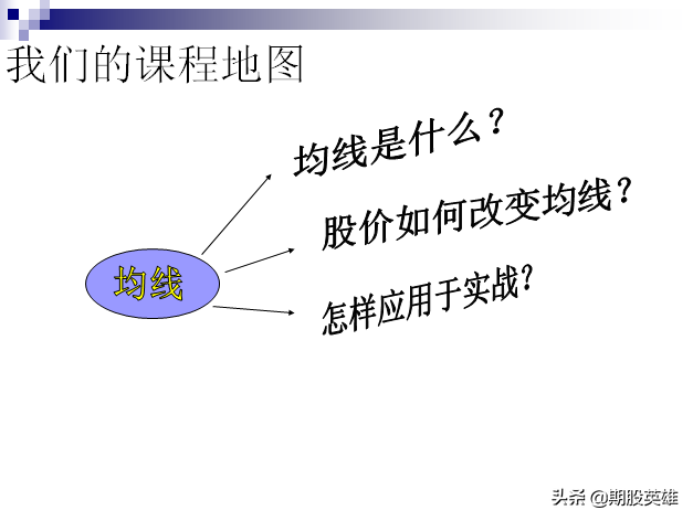 交易高手教你如何把握趋势技术指标均线的应用