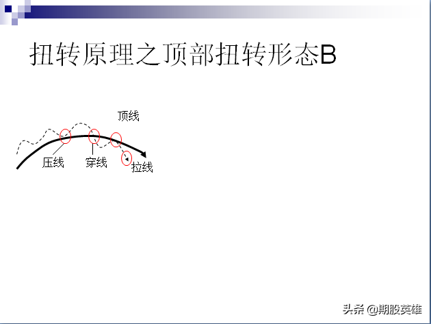 交易高手教你如何把握趋势技术指标均线的应用