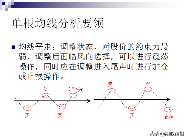 交易高手教你如何把握趋势技术指标均线的应用
