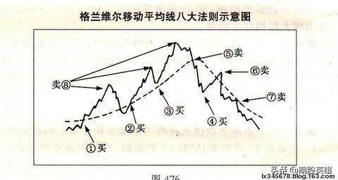 历史经典战法的交易原则