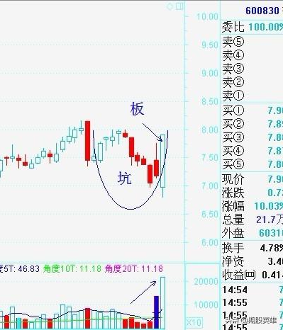 分享多年实战短线高效战法