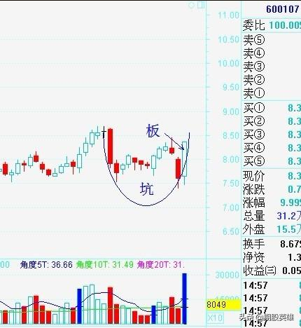 分享多年实战短线高效战法