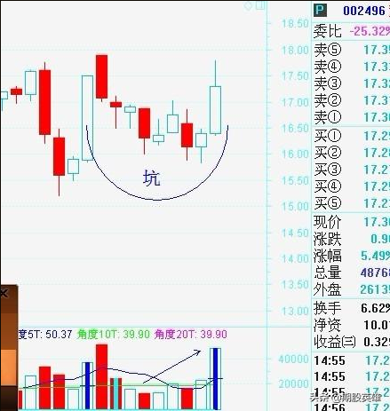分享多年实战短线高效战法