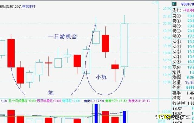分享多年实战短线高效战法