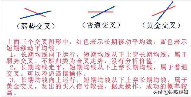 如何高效的识别黄金交叉与运用黄金交叉