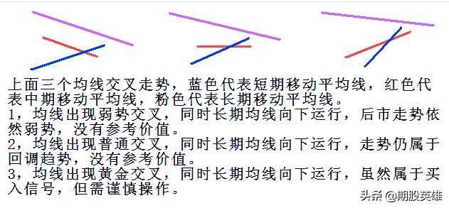 如何高效的识别黄金交叉与运用黄金交叉