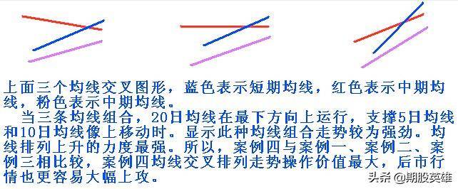如何高效的识别黄金交叉与运用黄金交叉