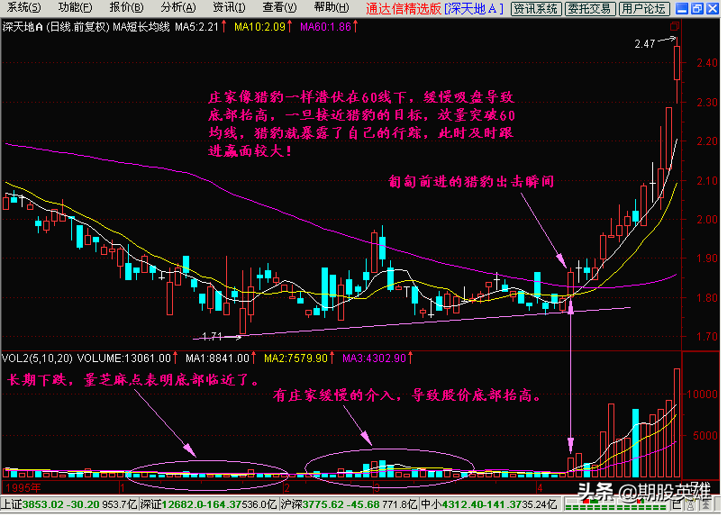 操盘手培训实用短线教程