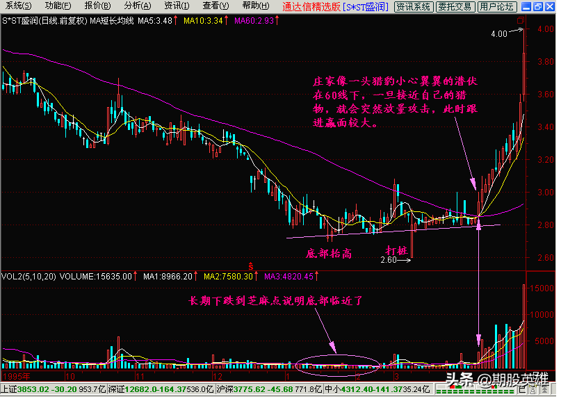 操盘手培训实用短线教程