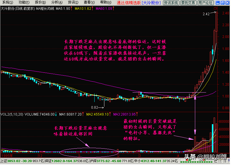 操盘手培训实用短线教程
