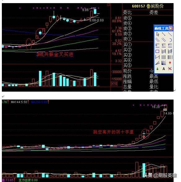 操盘手培训实用短线教程