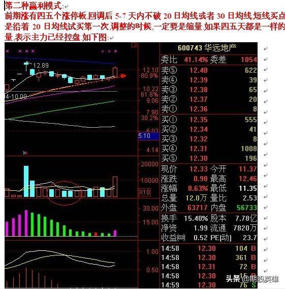 操盘手培训实用短线教程