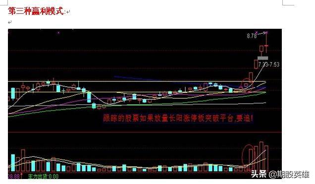 操盘手培训实用短线教程