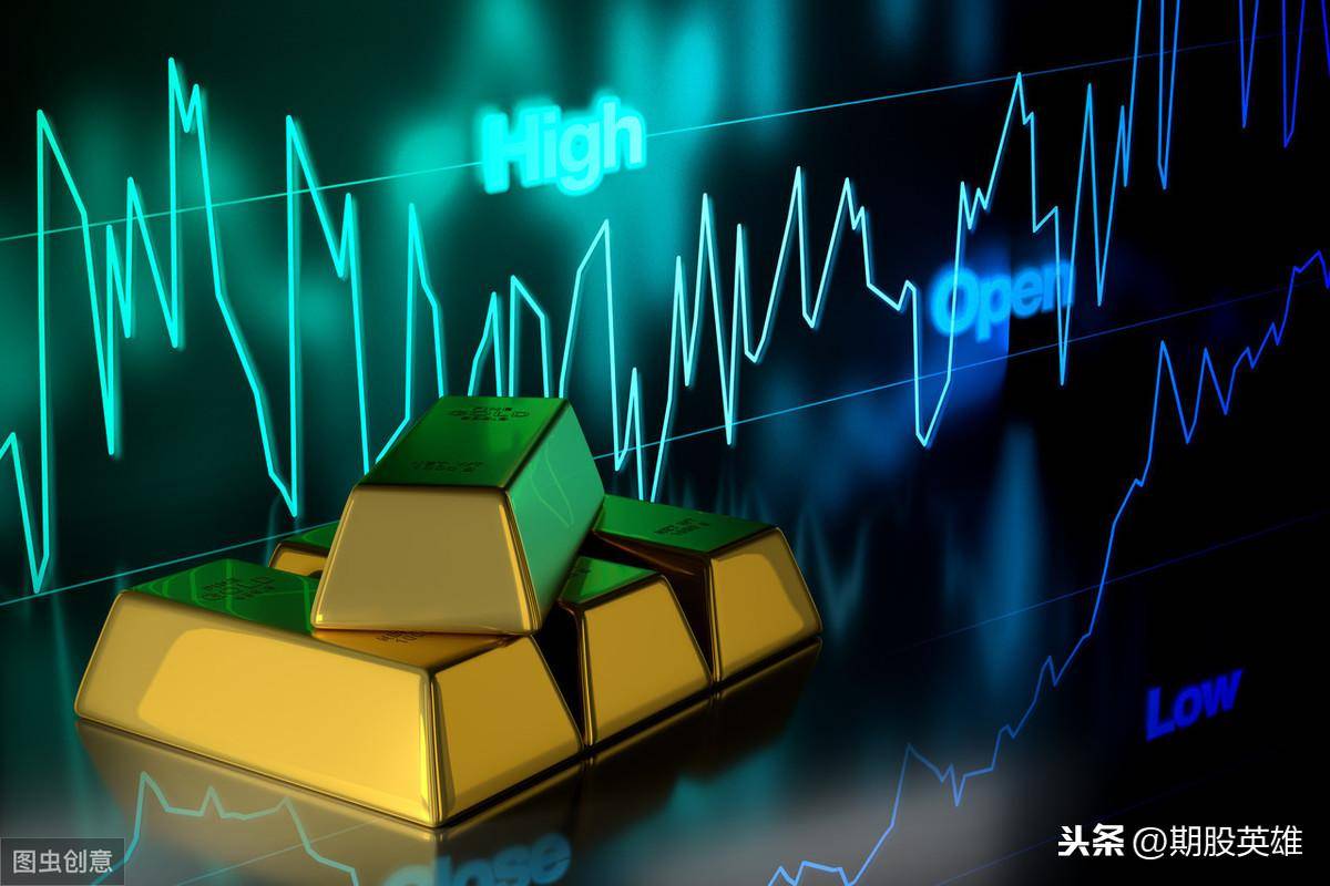 期货技术研究的要点