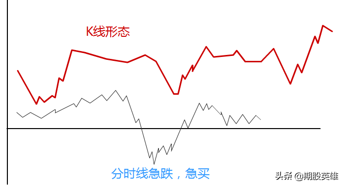 短线交易高手的10大招式