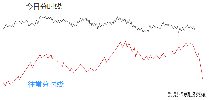 短线交易高手的10大招式