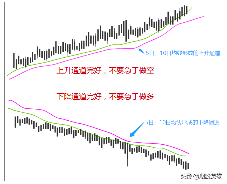 短线交易高手的10大招式
