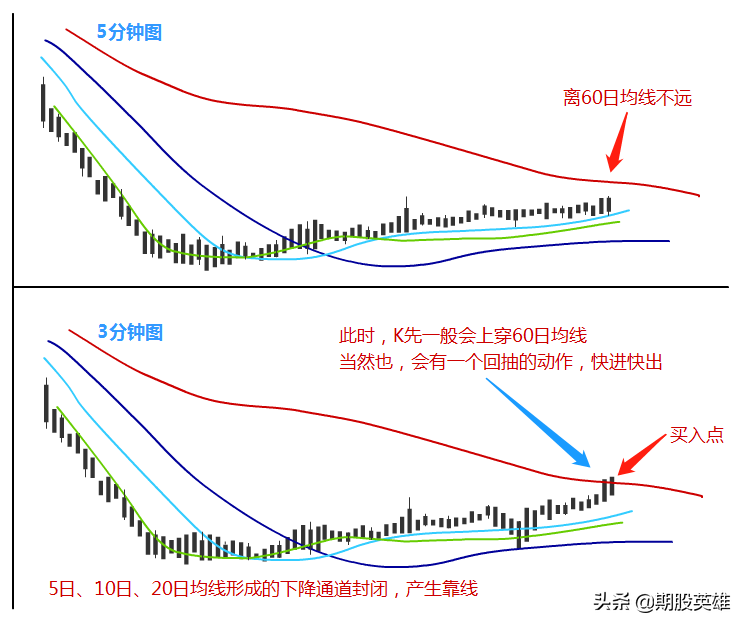 短线交易高手的10大招式