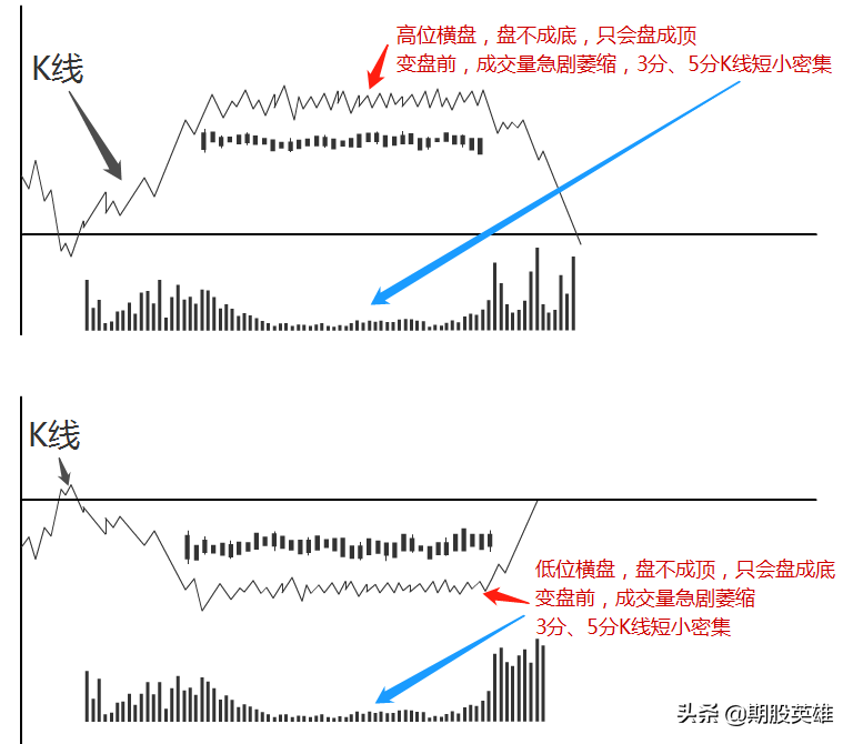 短线交易高手的10大招式