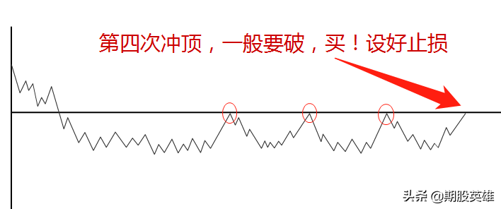 短线交易高手的10大招式