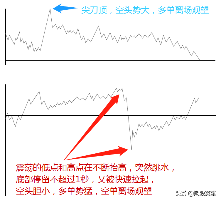 短线交易高手的10大招式