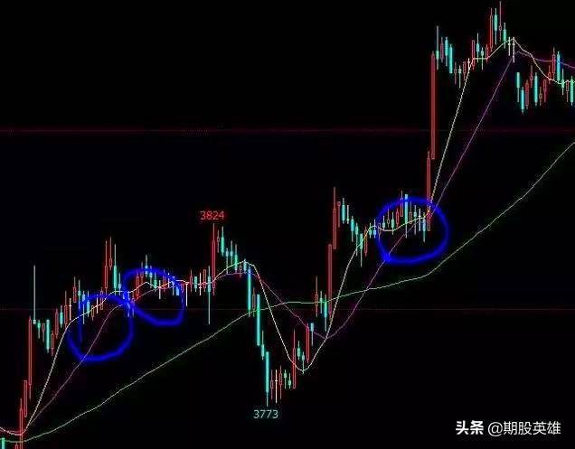 简单又牛的短线期货交易系统