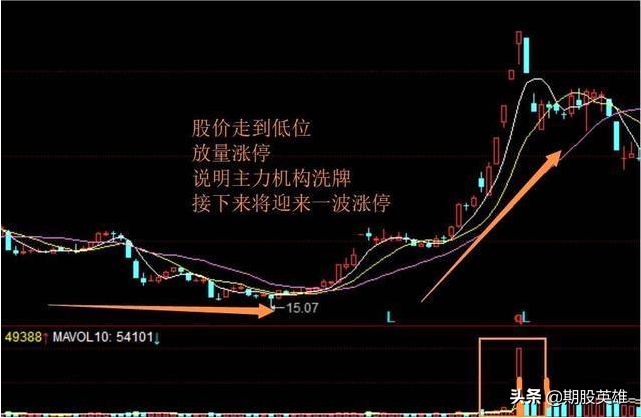 短线天才分享的成交量选股绝招