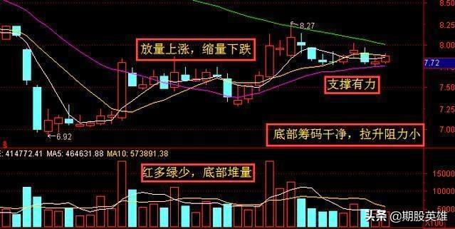 短线天才分享的成交量选股绝招