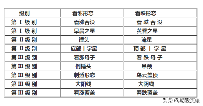 5分钟概率周期交易系统