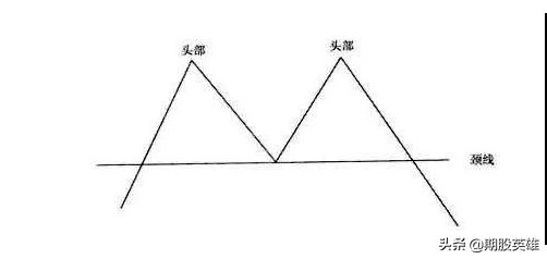 期货市场中常见形态交易详解