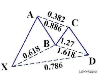 高级通道交易模式乌尔夫波浪与加特来斯交易法