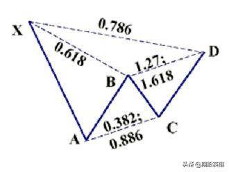 高级通道交易模式乌尔夫波浪与加特来斯交易法
