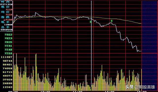 交易员都在用的分时图卖点绝技