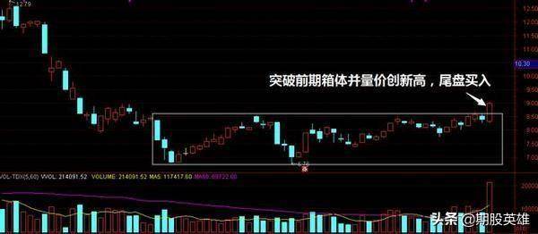 操盘手曝光常用尾盘稳定选股技巧