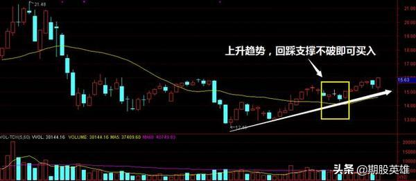 操盘手曝光常用尾盘稳定选股技巧