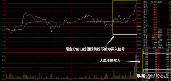 操盘手曝光常用尾盘稳定选股技巧