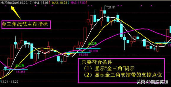 金三角形态战法炒股必学战法
