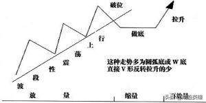洞悉主力操盘手法这是最简单又直观的方法