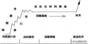 洞悉主力操盘手法这是最简单又直观的方法
