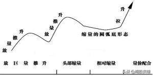 洞悉主力操盘手法这是最简单又直观的方法