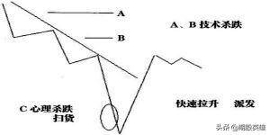 洞悉主力操盘手法这是最简单又直观的方法