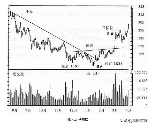经得起历史考验的图形形态
