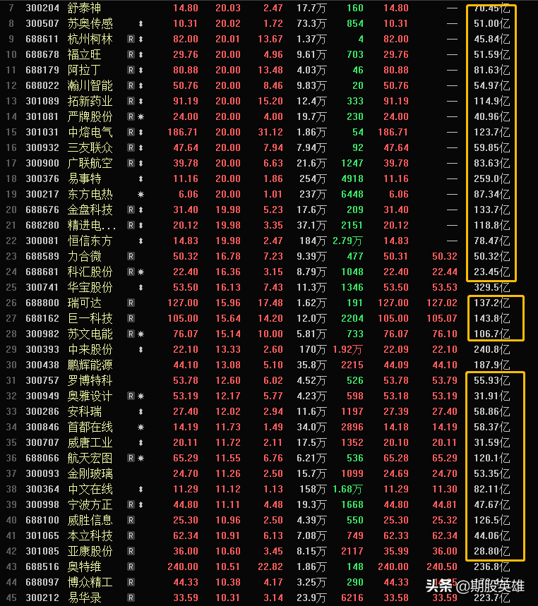 游资和机构的体量差异决定了二者的交易模式有所区别
