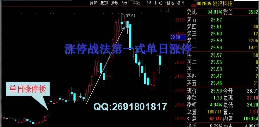涨停战法第一式单日涨停系列一最强