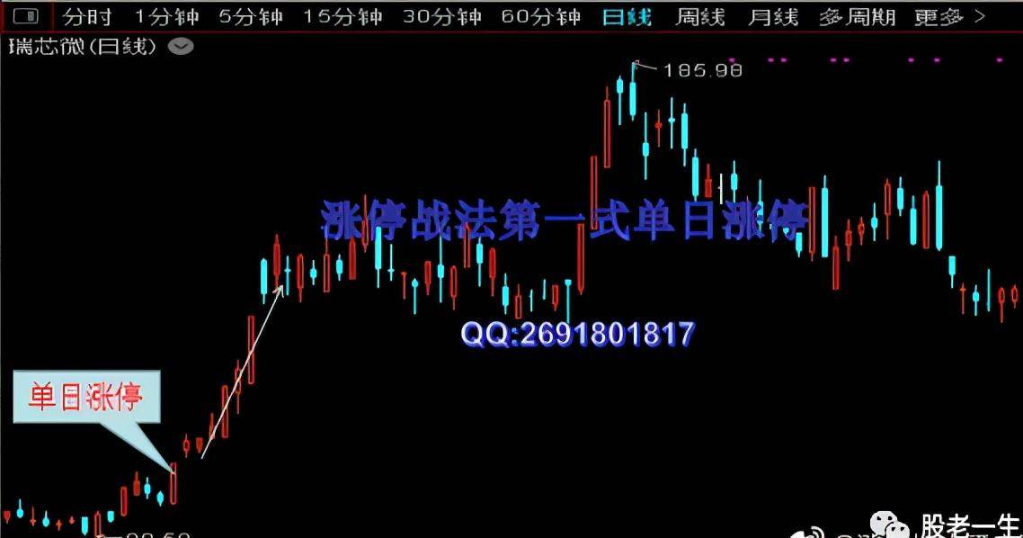 涨停战法第一式单日涨停系列一最强