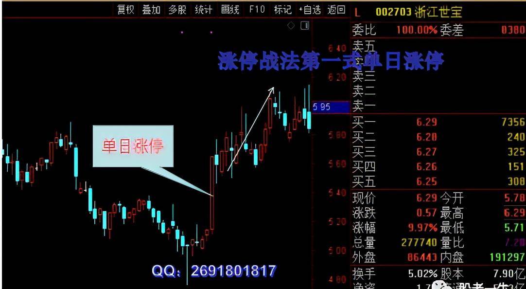 涨停战法第一式单日涨停系列三一般