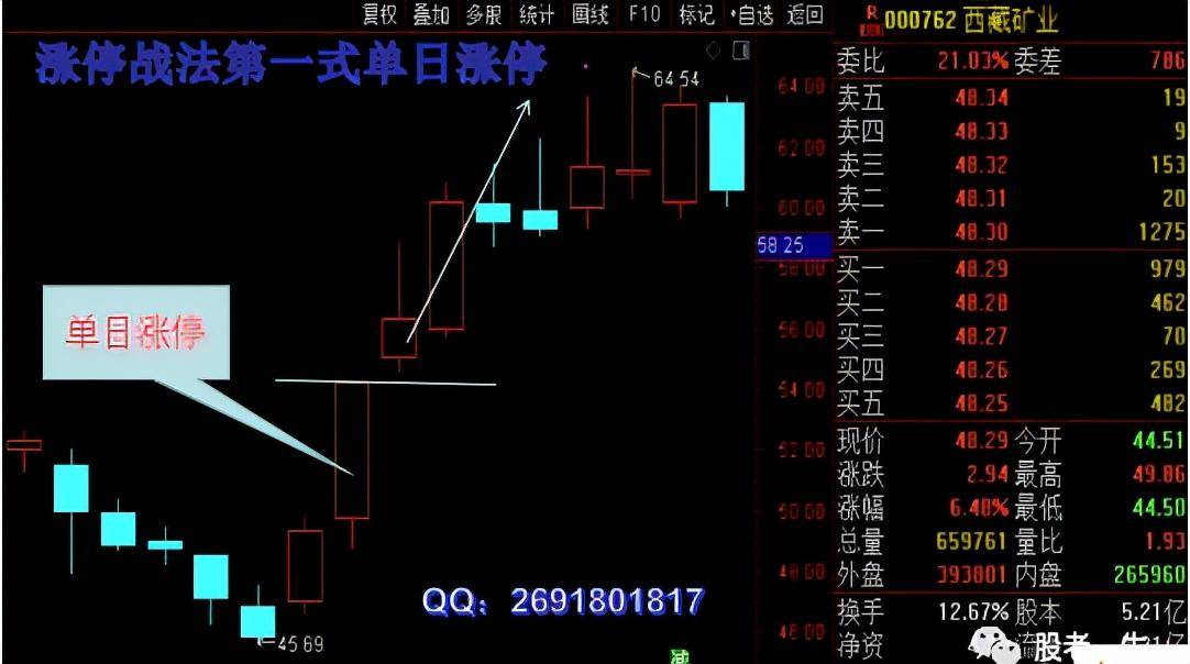 涨停战法第一式单日涨停系列五跳空